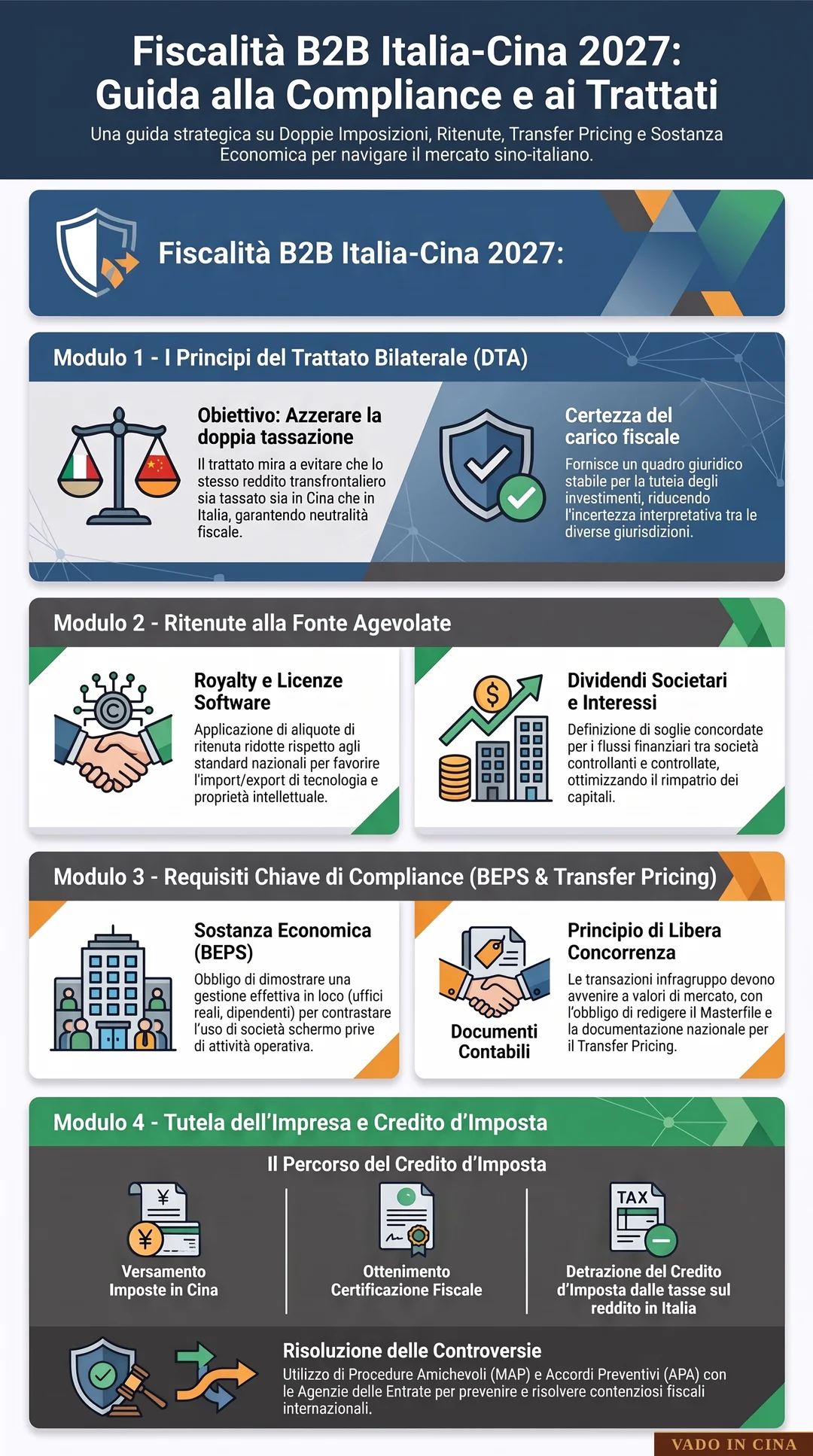 Trattato Contro le Doppie Imposizioni Italia-Cina (DTA) e Conformità BEPS - Infografica Esplicativa