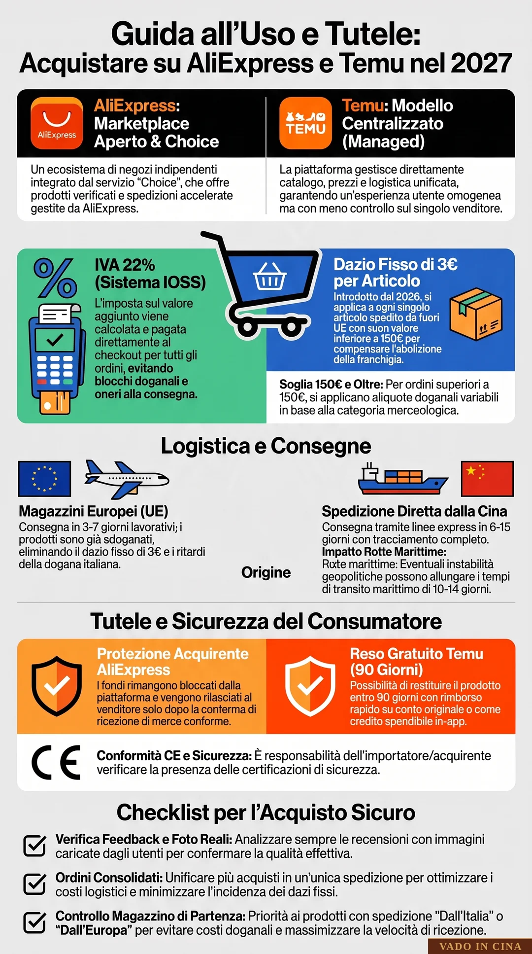 Comprare da Taobao e Xianyu (Goofish) dall'Italia tramite Agente - Infografica Esplicativa