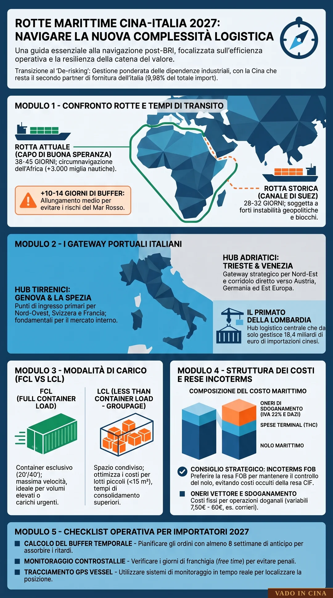 Rotte Marittime Cina-Italia: Circumnavigazione dell'Africa e Porti Italiani - Infografica Esplicativa