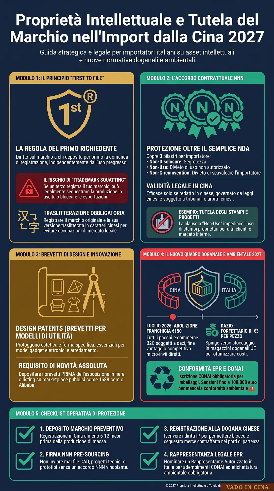 Proprietà Intellettuale, Brevetti e Marchi nell'Import dalla Cina: Guida alla Tutela Legal B2B - Infografica Esplicativa